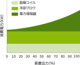 従来機