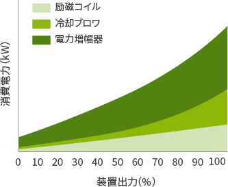 エコシェーカー