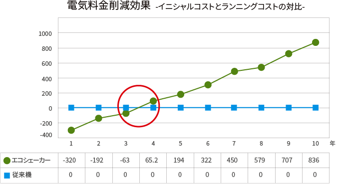 运行成本