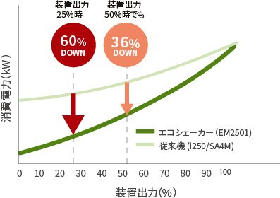 実験データ