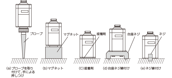 固定方法