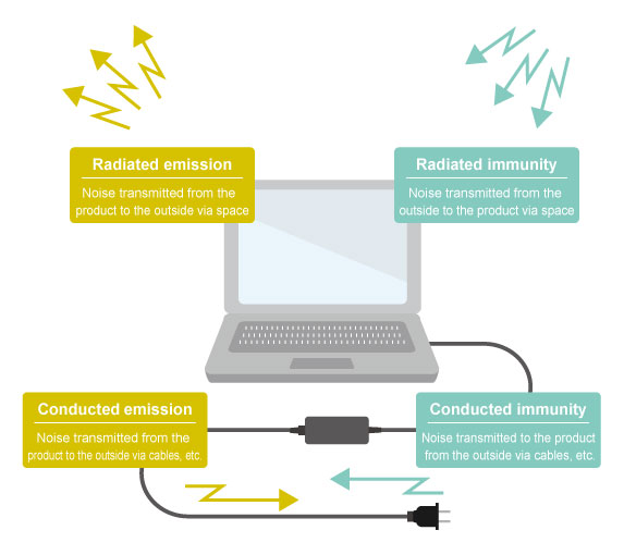 EMC test image