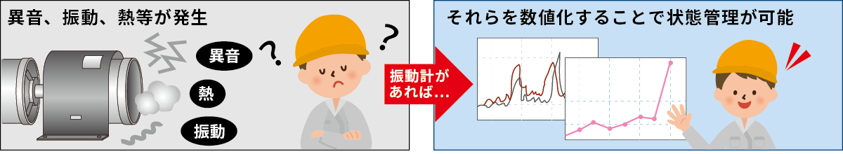 当机器出现故障时 …