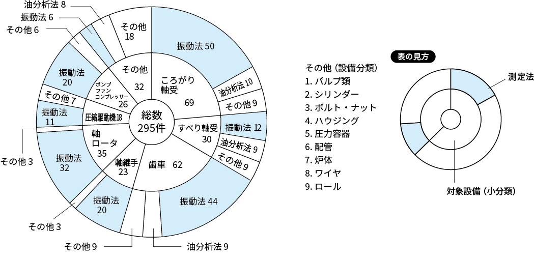 振動計測グラフ