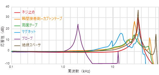 拾取的方法